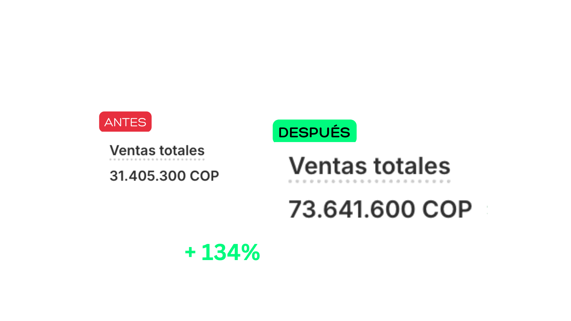 +134% ventas